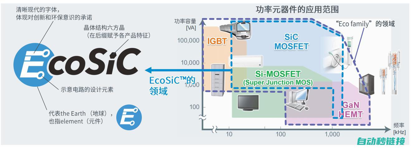 超高功率密度SiC模块，助力电动车主逆变器小型化