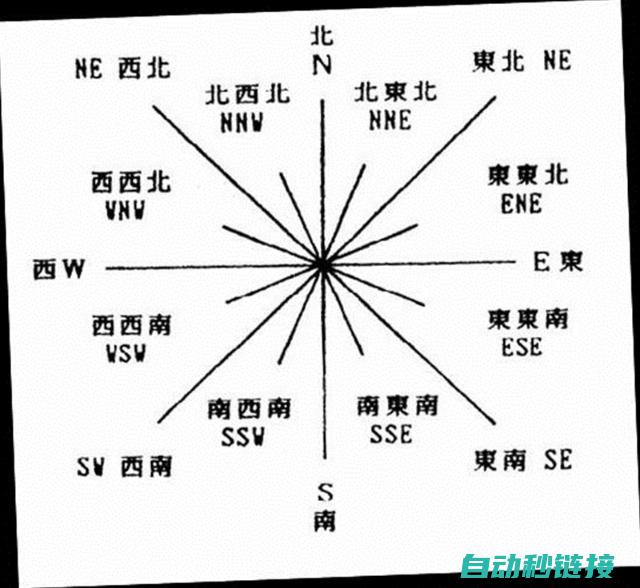 全方位解读报警系统，专业指南带你逐一应对问题点 (全方位解读报刊)