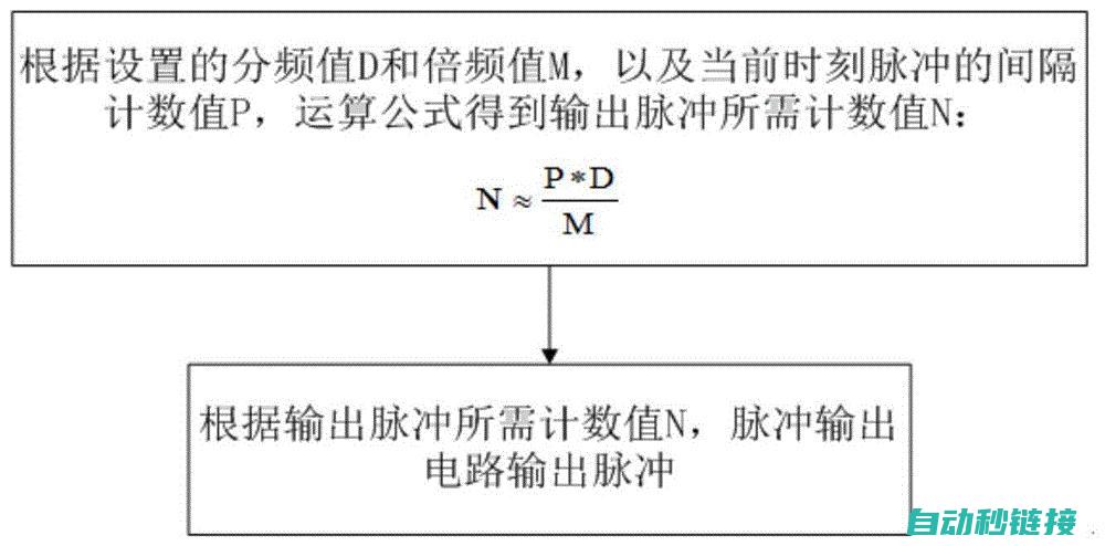 掌握脉冲发生器工作原理 (脉冲现象)