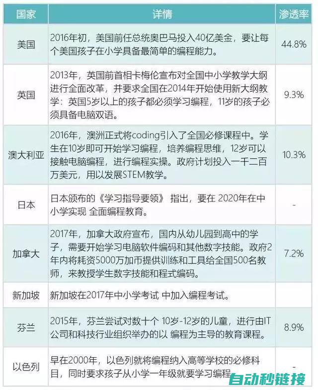 编程初学者应该选择哪款软件入门？ (编程初学者应该学什么)