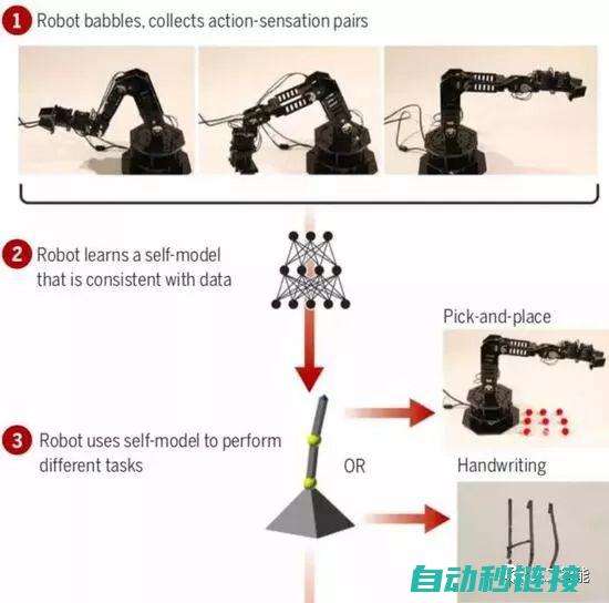 机器人能否自主学习？ (机器人能否自主思考)
