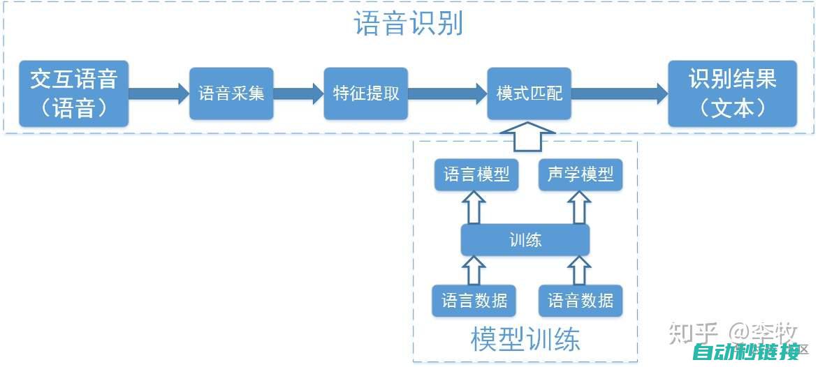 技术原理及应用领域探讨 (技术原理应用)