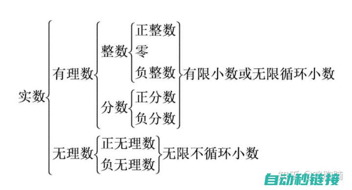 概念解析与实现方法 (概念解析与实践的区别)