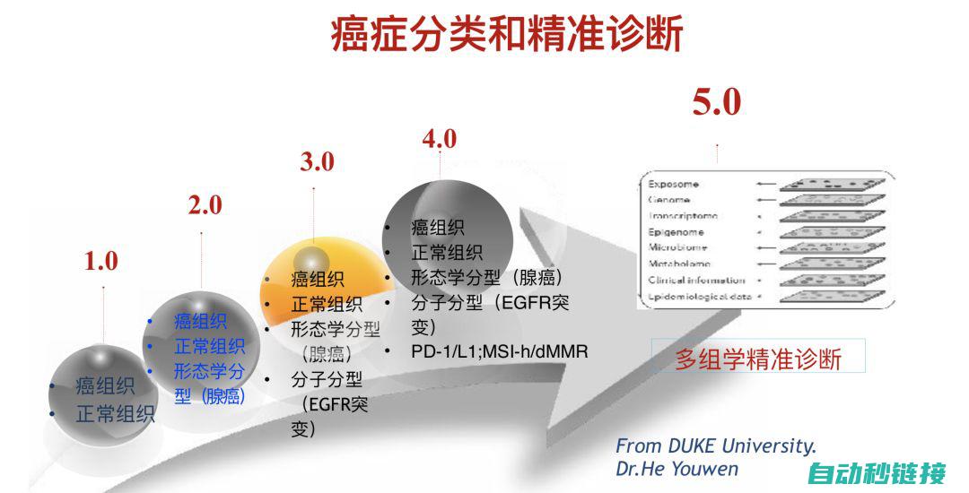 精准维护，中山地区首选变频伺服维修服务商 (保障精准化)