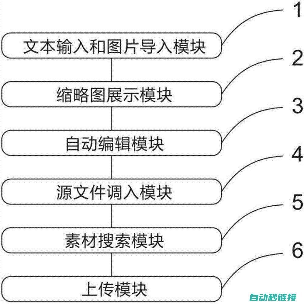 四、编辑过程中的常见问题及解决方案 (编辑过程的主要环节)