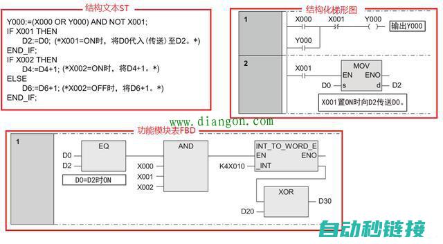 三菱PLC编程中的注解实践 (三菱plc编程教学从入门到精通)