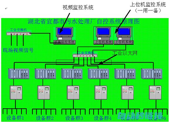 实现PLC PT转换程序的详细步骤与教程 (实现的英文)