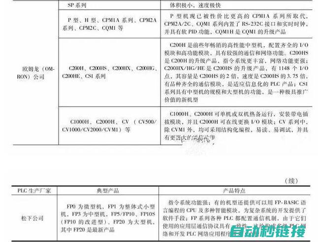 掌握PLC编程技巧，轻松上传多个程序 (掌握PLC编程)