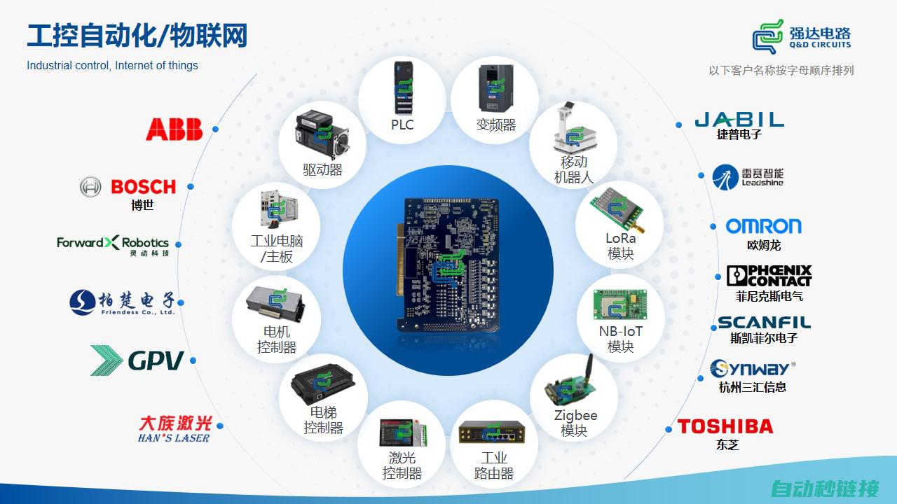 发掘适合工控编程的软件利器