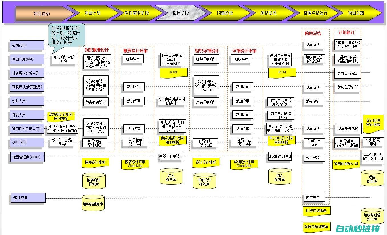 功能应用及影响 (功能和应用)