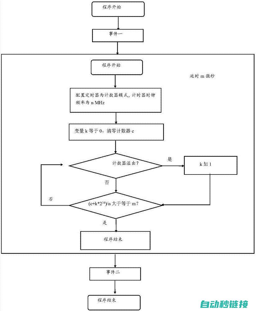 定时器子程序在三菱系统中的应用与价值 (定时器子程序报错未终止条件)