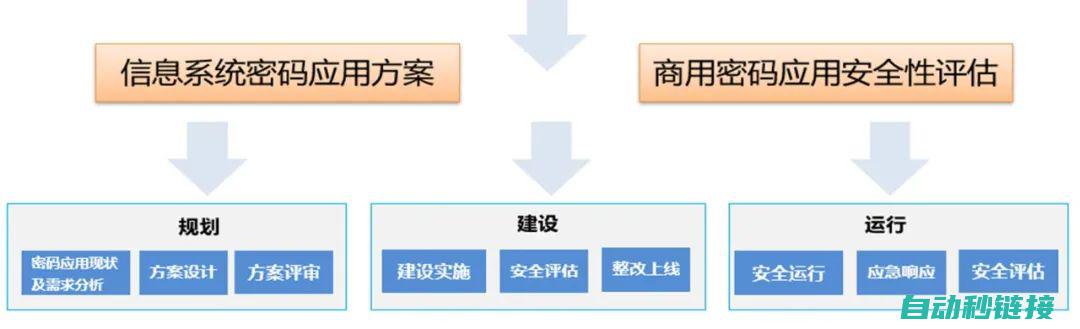 加密效果评估与安全性能分析 (加密效果评估怎么做)