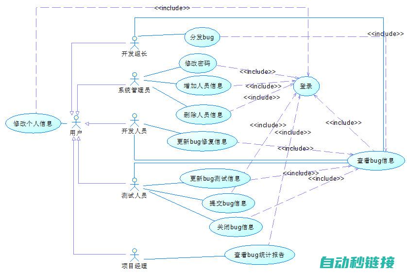 案例分享与实际操作经验总结 (案例分享与实施心得)