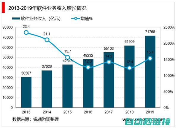 市场趋势 (市场趋势分析)