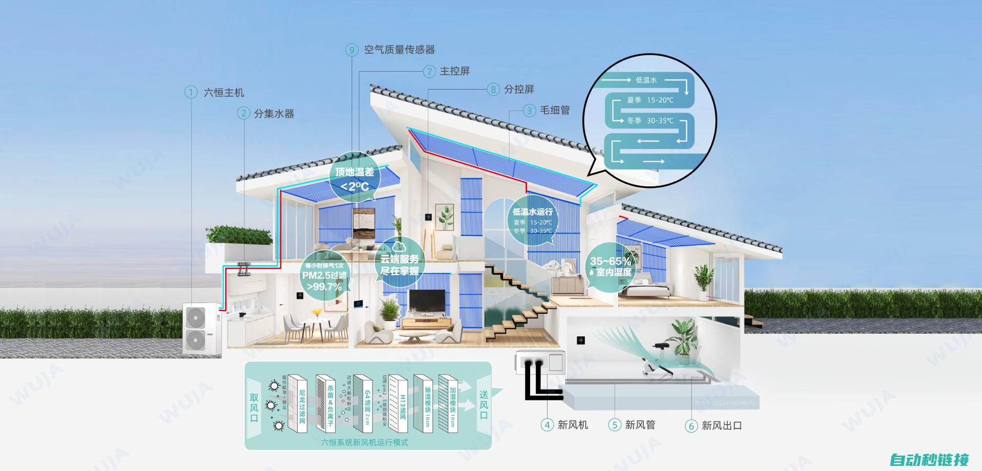 六、预防恒压供水变频器故障的措施 (恒压式防堵塞原理)