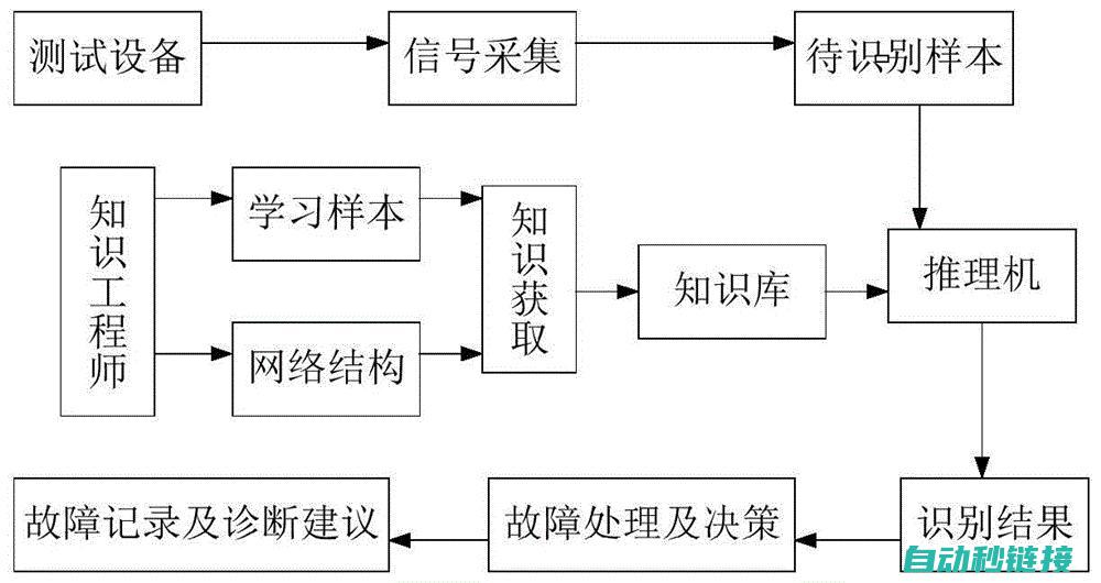 故障处理指南 (故障处理指南培训及)