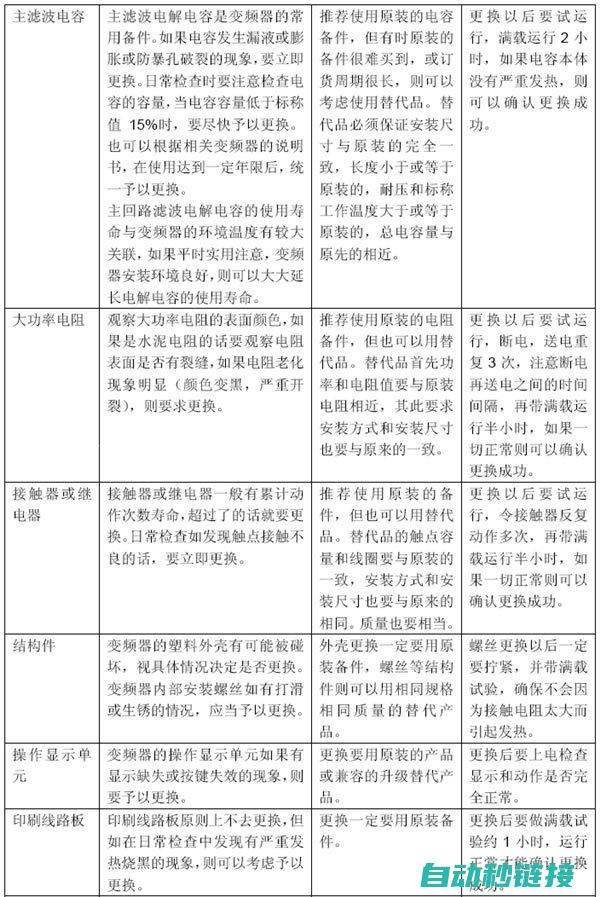 变频器维护与保养的重要性及方法 (变频器维护中有哪些注意事项)