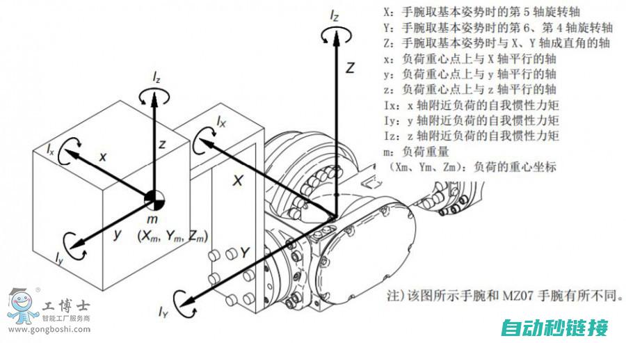 力矩计算公式的构成与原理 (旋转力矩的计算公式)