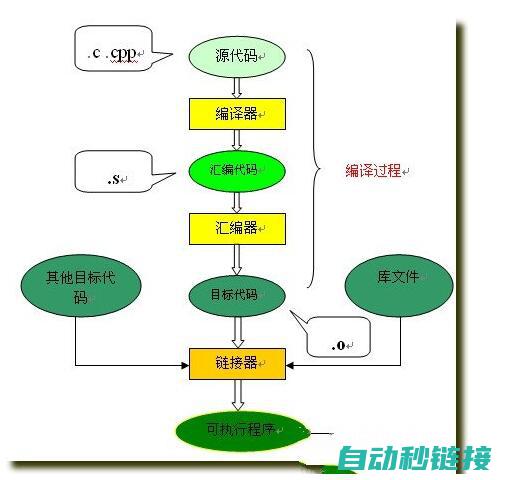 程序执行时间与PLC性能的关系 (程序执行时间计算公式)