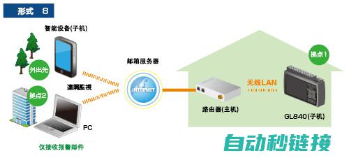 如何开启Fanuc六轴机器人 (如何开启facetime通话功能)