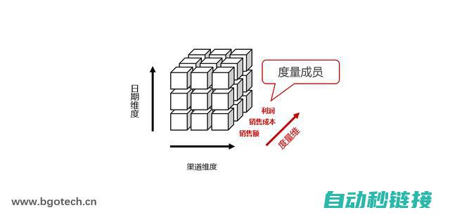 多维度解读实时扭矩换算的准确性与适用性 (多维度讲解)