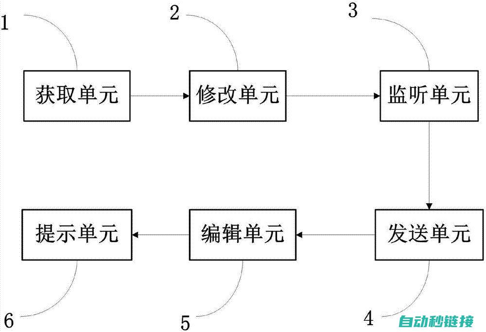 调试技巧与注意事项探讨 (调试过程及注意)