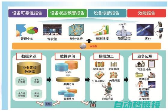 故障类型与诊断方法 (故障类型与诊断方法)