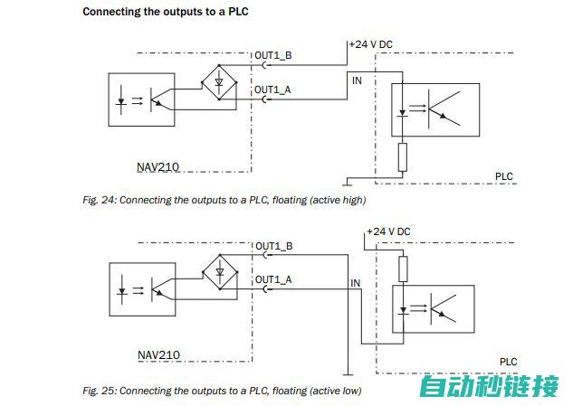 掌握PLC编程，轻松开启自动化控制之门 (掌握PLC编程)