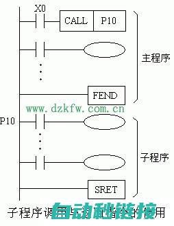 PLC子程序设计详解：从基础入门到高级应用 (plc子程序结束指令)