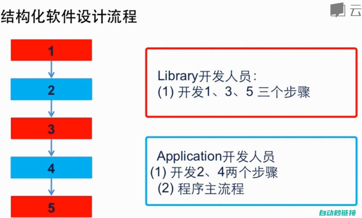 从结构到应用全面解读伺服电机地脚固定支架的重要性 (从结构到应用的英文)