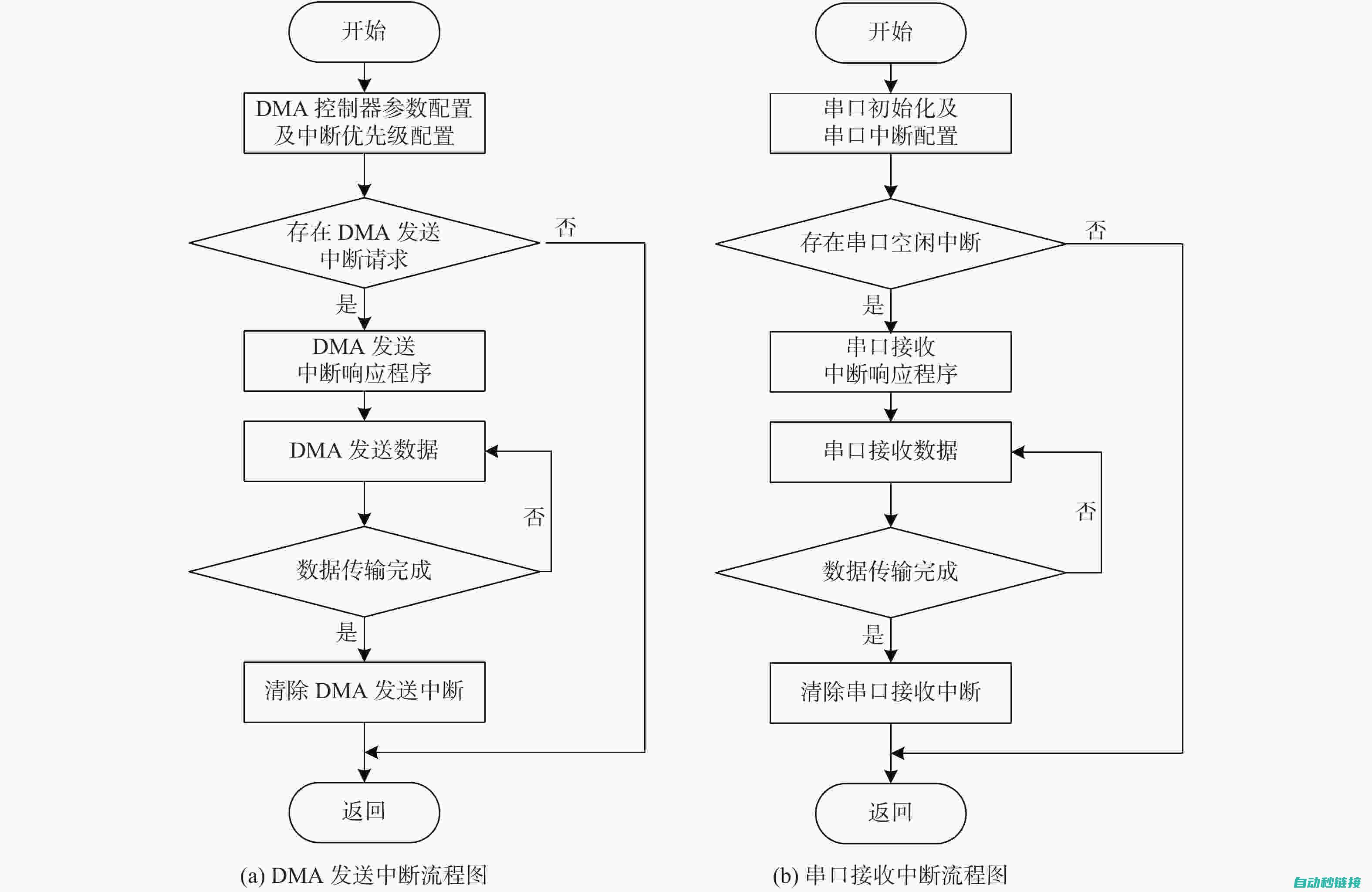 中断程序的工作原理 (中断程序的工具有哪些)