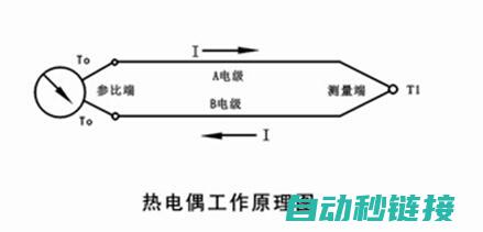 工作原理及特性对比 (工作原理及特点是什么)