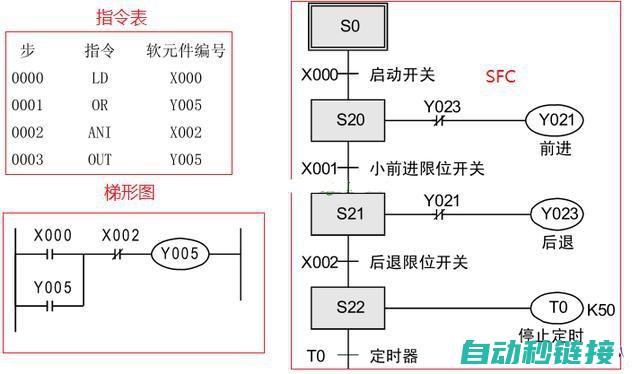 三菱PLC概述及其功能特点 (三菱plc概述)