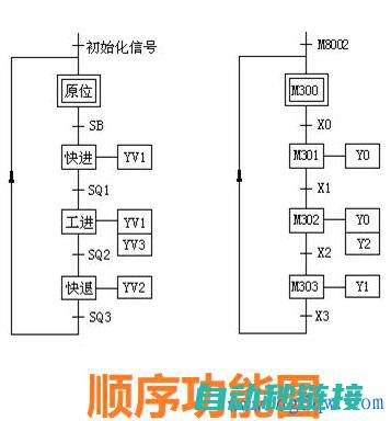 掌握PLC分度程序设计技巧 (plc是如何分类的?)