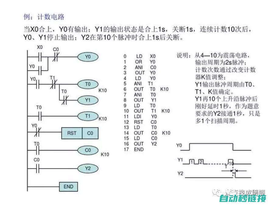 探索PLC编程中的关键步骤与技巧 (plc编程实例视频讲解)