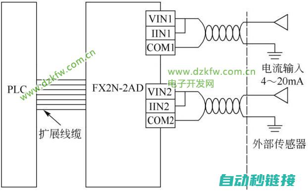 探究FX2N软件无法打开程序的原因与应对之策 (探究f小于u小于2f时凸透镜成像的规律)