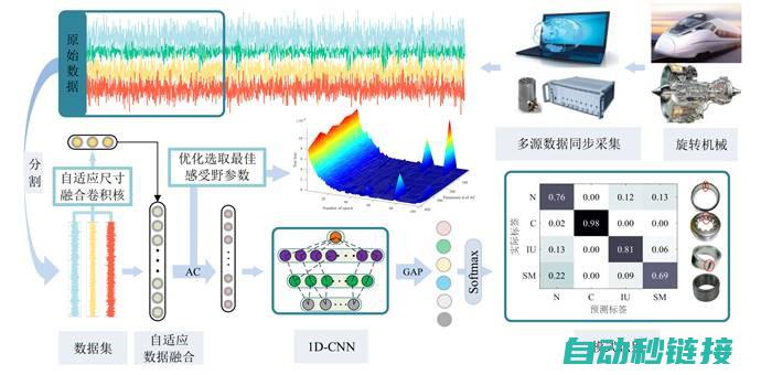 故障原因多样化：从电路到电池，从硬件到软件的全面排查 (故障成因)