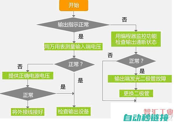 剖析故障排除之核心，机器人E1135错误解决方案一览 (剖析故障排除原因)