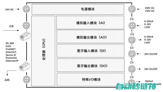 理解PLC与机器人协同运作的重要性 (plc的与)