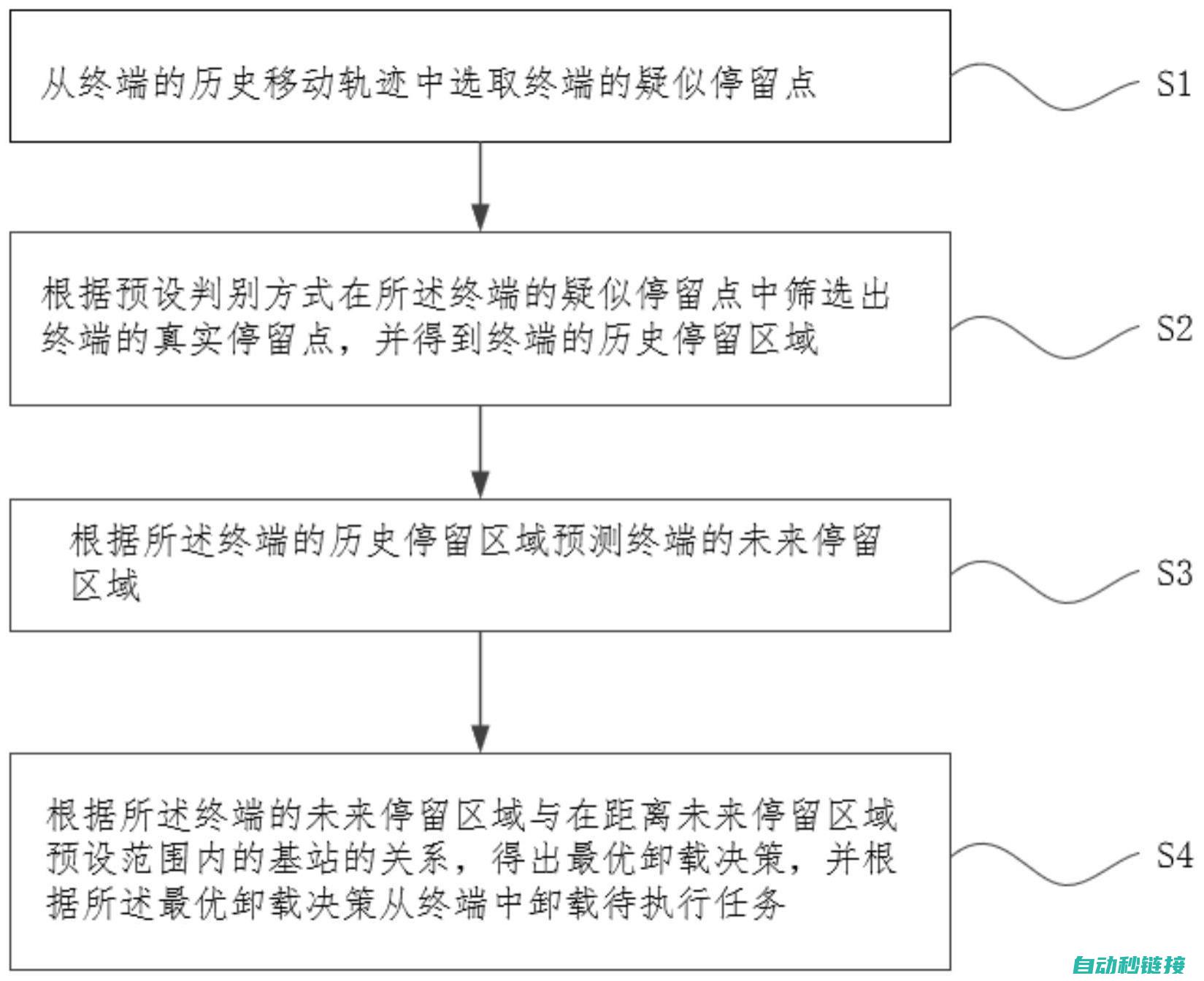 一步步指导卸载程序的流程 (一步步引导)