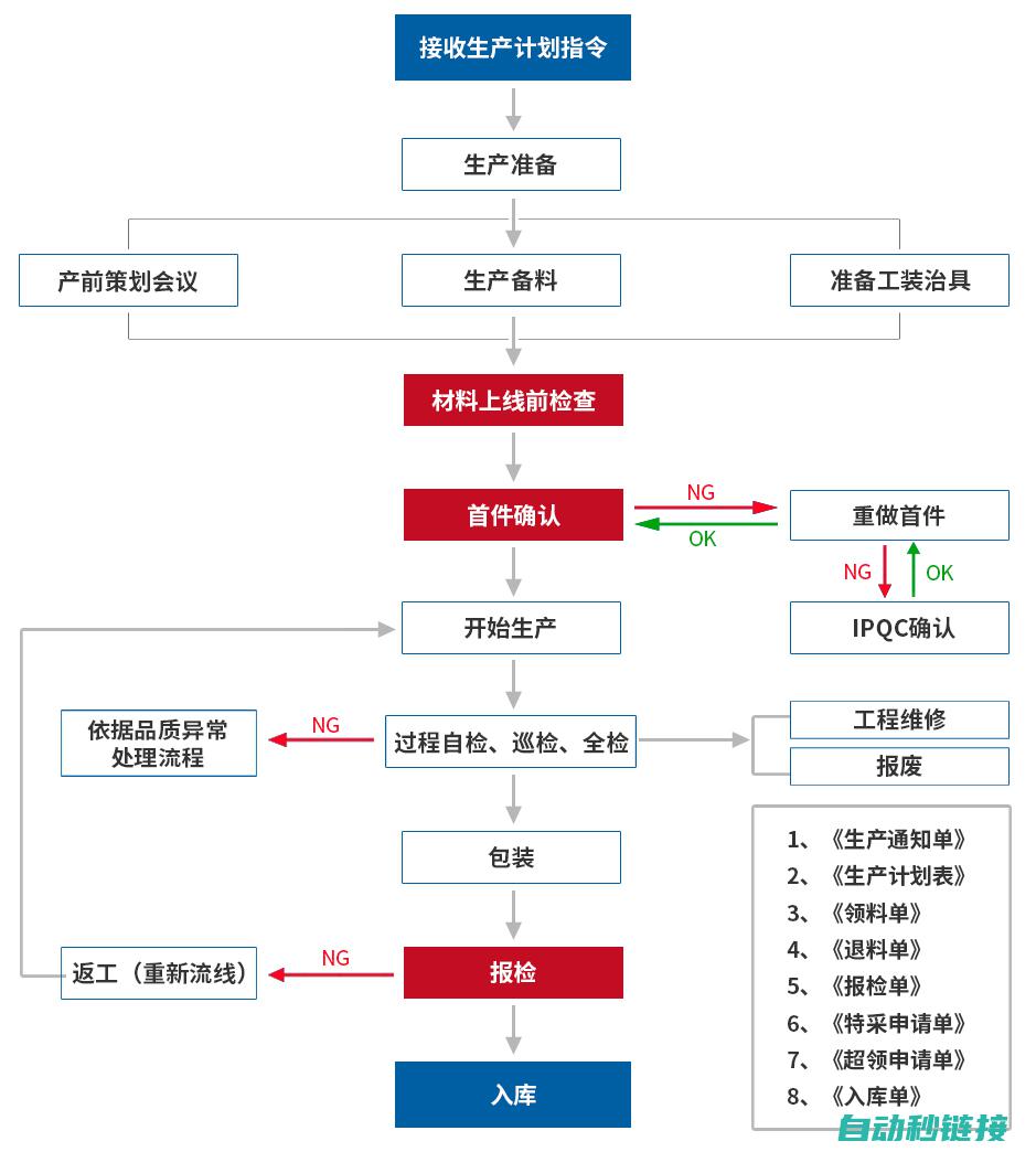 组装工艺流程揭秘 (组装工艺流程图)