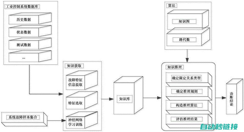 专业解析故障源头，高效解决维修难题 (故障解释)