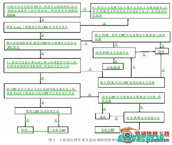 涵盖故障原因分析与修复技巧