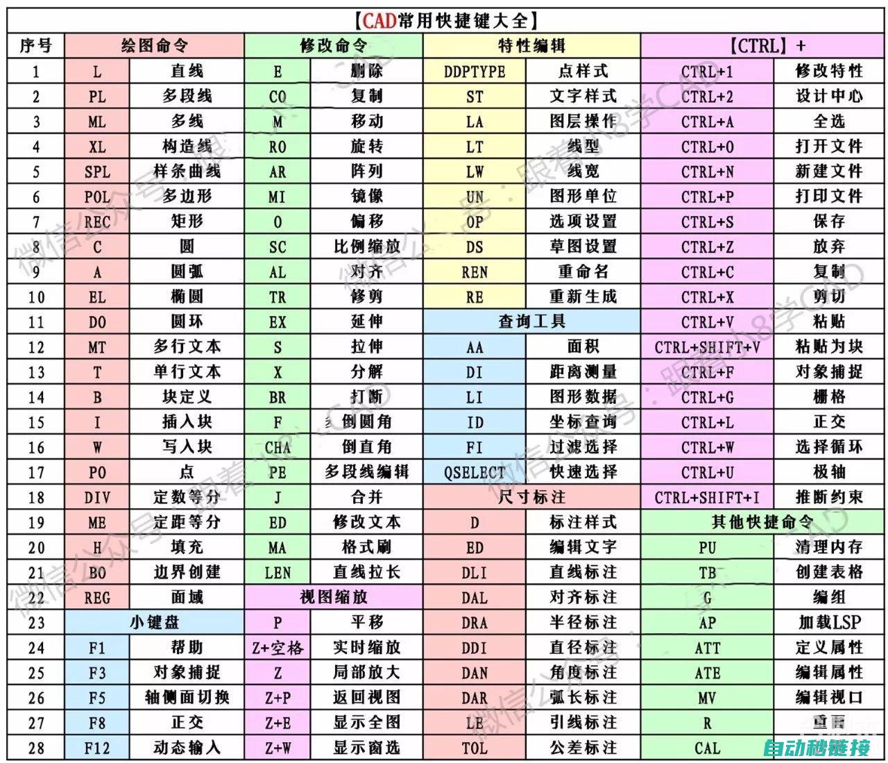 掌握一键操作，轻松掌控机器人运行 (掌握一键操作的英文)