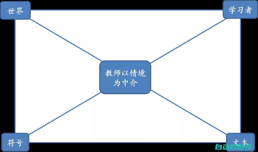 使用情境与实际需求分析 (使用情境与实践的区别)