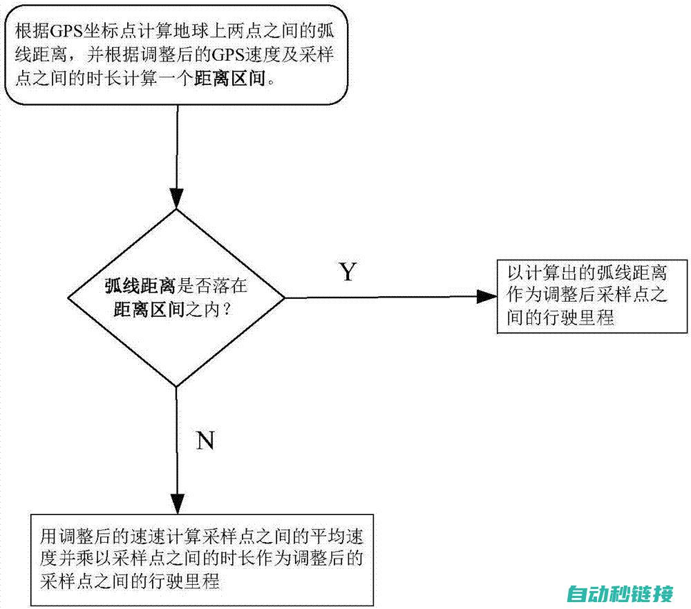 定位控制程序的技术与实现过程 (定位控制程序有哪些)