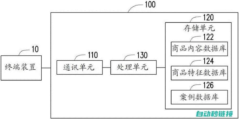 选购与维护一体化解决方案 (选购和购买的区别)