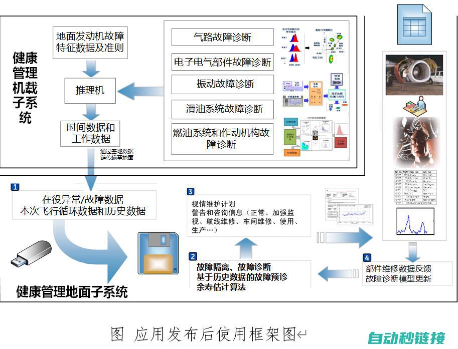 故障检测与修复技巧 (故障检测与修复的区别)