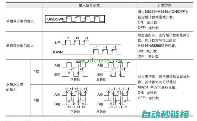 PLC计数器的编程方法与技巧解析 (plc计数器指令)