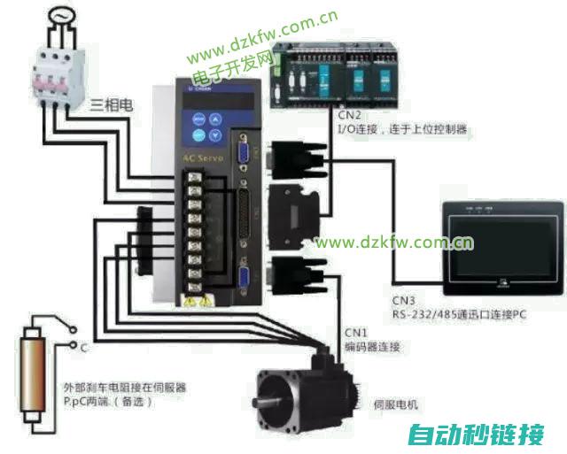 解析曲线伺服导轨的工作机制 (伺服s曲线算法)